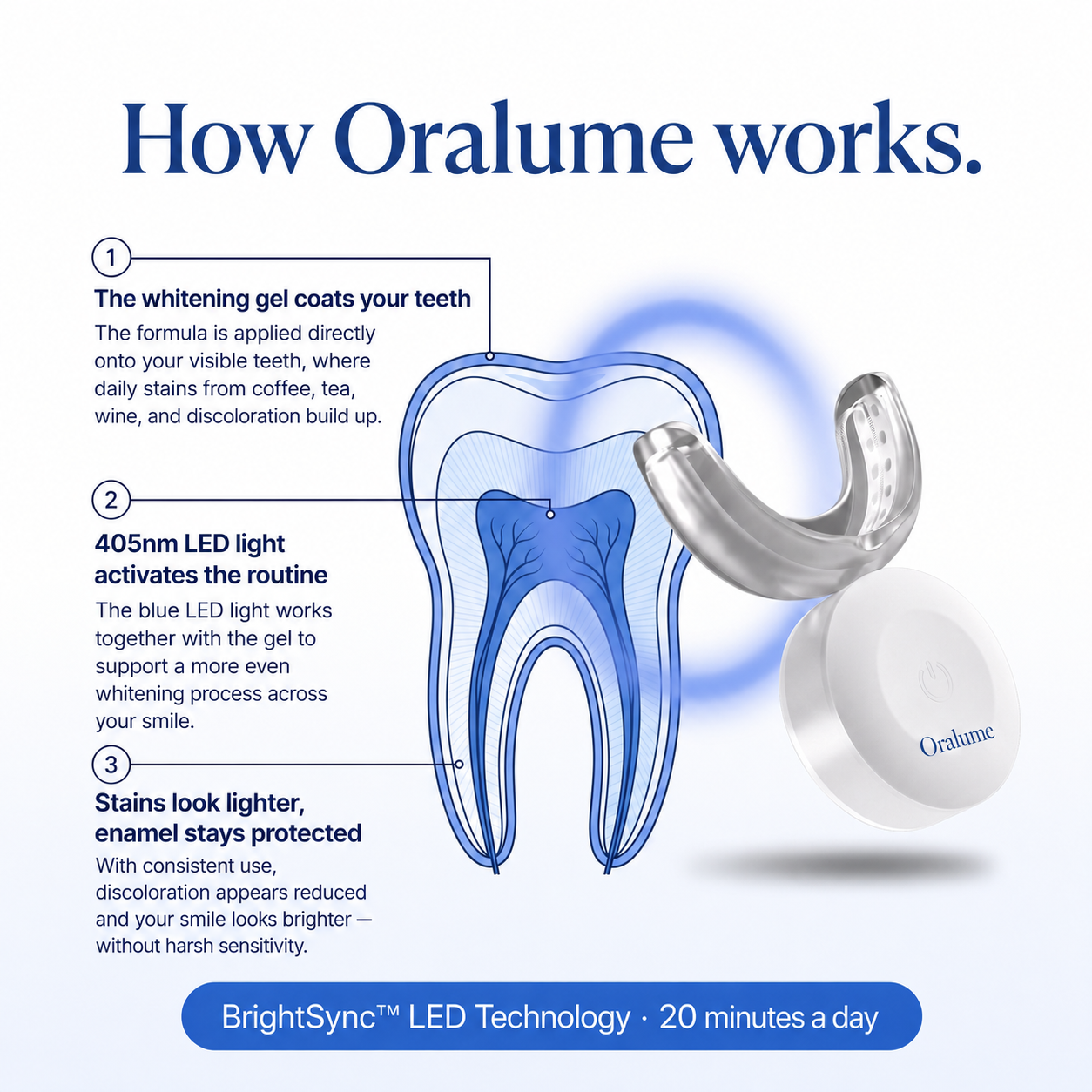 Oralume™ Advanced LED Whitening System