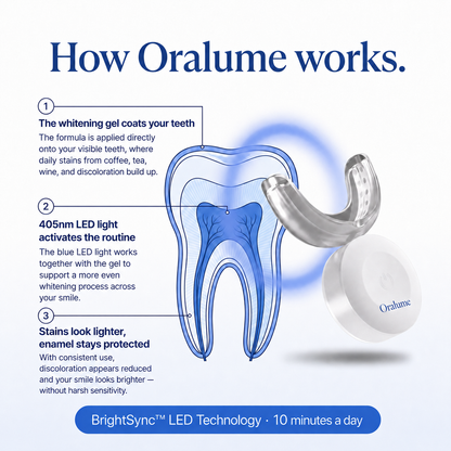 Oralume™ Advanced LED Whitening System